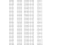 clean, organize and format your microsoft excel spreadsheet